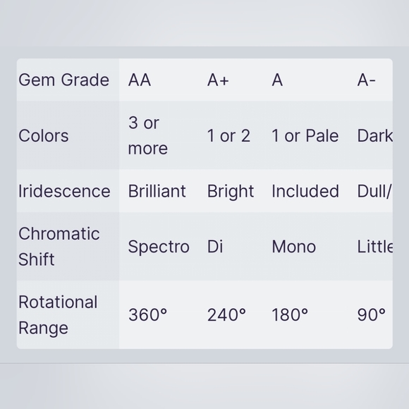 Genuine Rare Color Change Alberta Canada Free Form Ammolite ✨️ - Picture 5 of 5